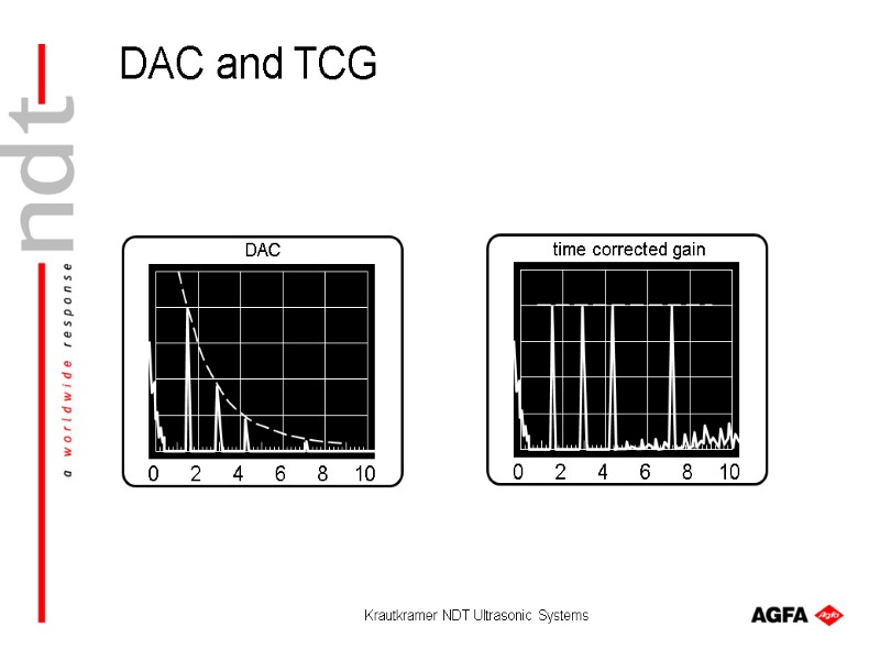 Krautkramer NDT Ultrasonic Systems time corrected gain DAC DAC and TCG